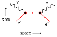 electron-positron