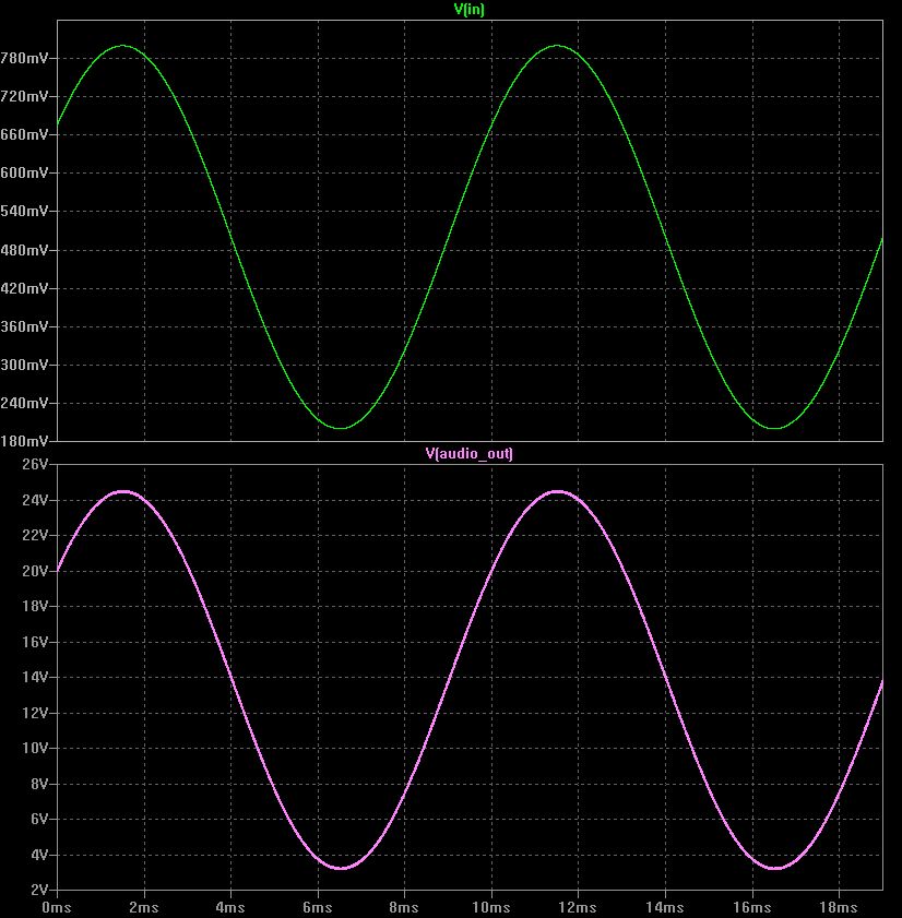 Investing amplifier waveform austin description of forex exchange