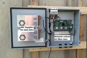 router-box